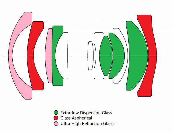 Optical-pic