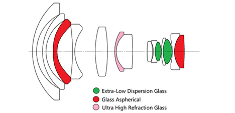 Optical-pic