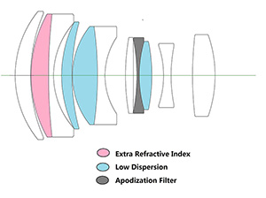 Optical-pic