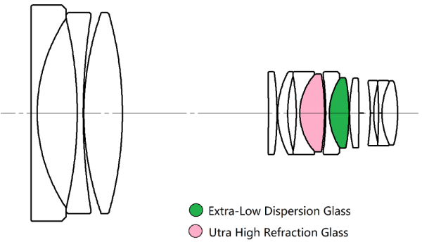 Optical-pic